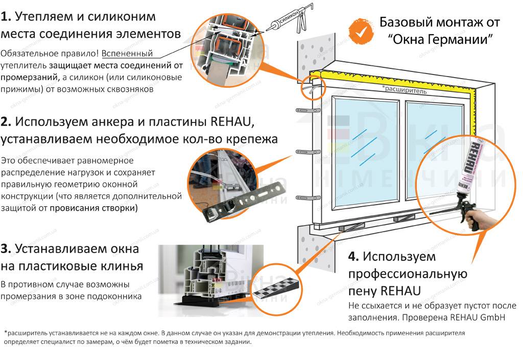 Монтаж оконного кондиционера в пластиковое окно. особенности