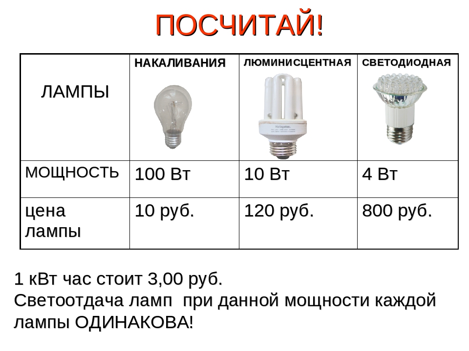 Лучшие настольные лампы