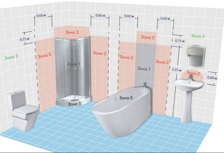 Электромонтаж в ванной: нормы и требования
