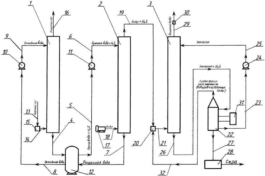 Технологическая схема установки аминовой очистки газа