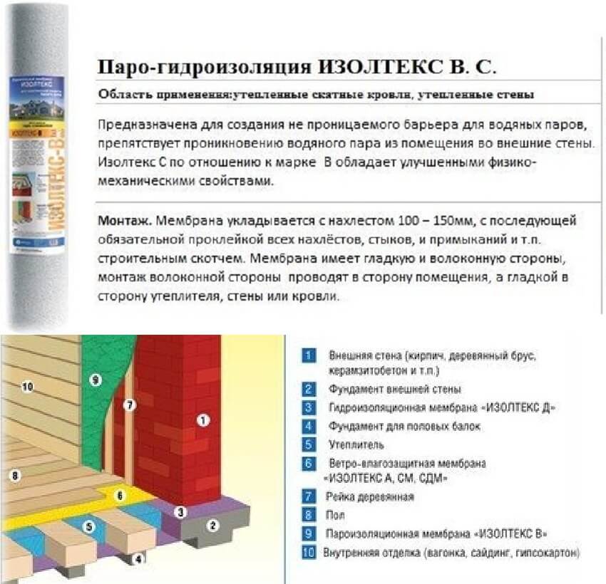 ???? утепление полов в деревянном доме: способы, материалы, технология