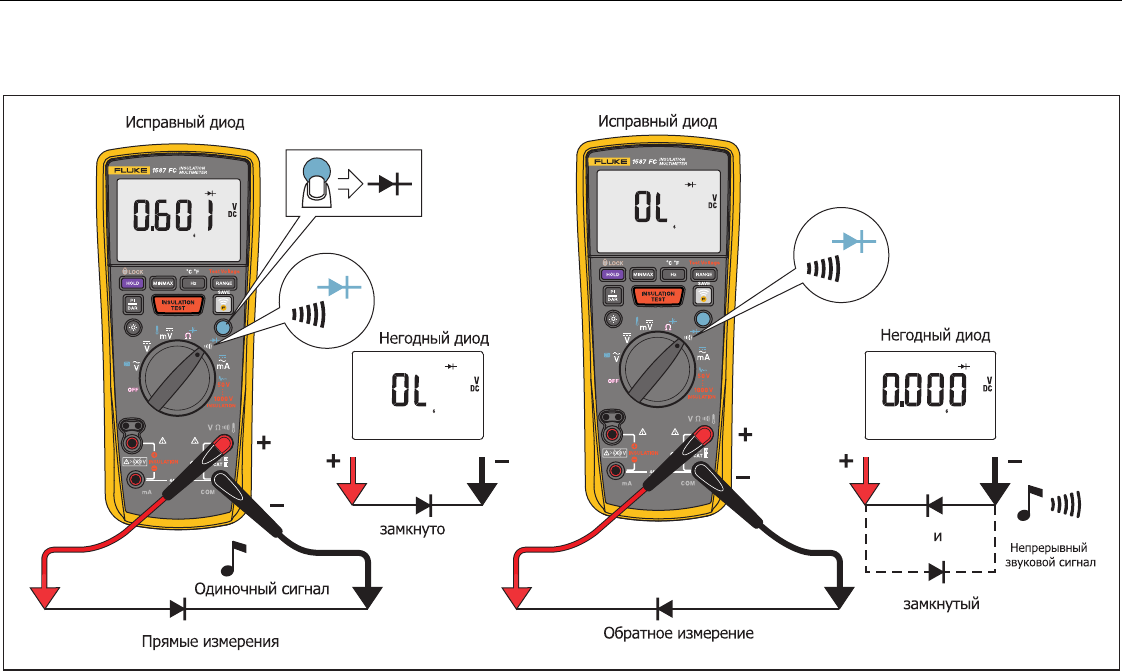 Как проверить светодиод мультиметром - прозвонка тестером и другие способы