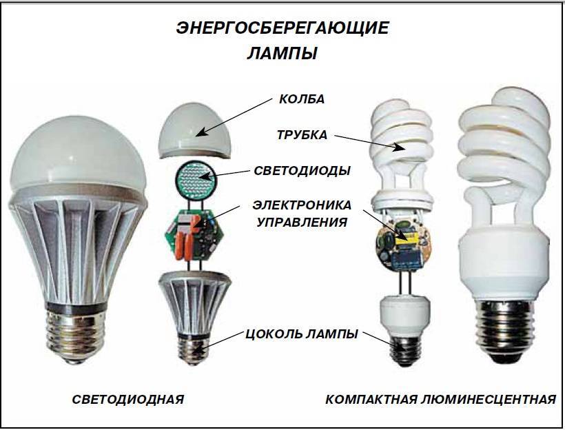 Устройство и схема энергосберегающей лампы