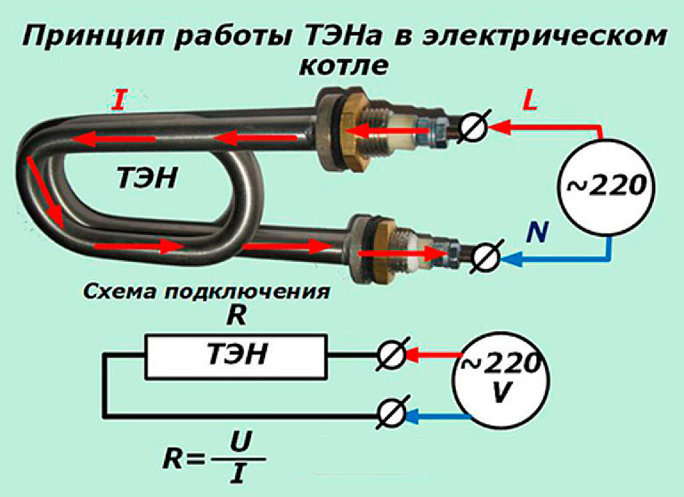 Примеры нагревательных элементов. Схема подключения электрических ТЭНОВ 220в. Схема подключения ТЭН 220в терморегулятором. Схема подключения двух ТЭНОВ на 220 вольт. Схема подключения двойного ТЭНА водонагревателя.