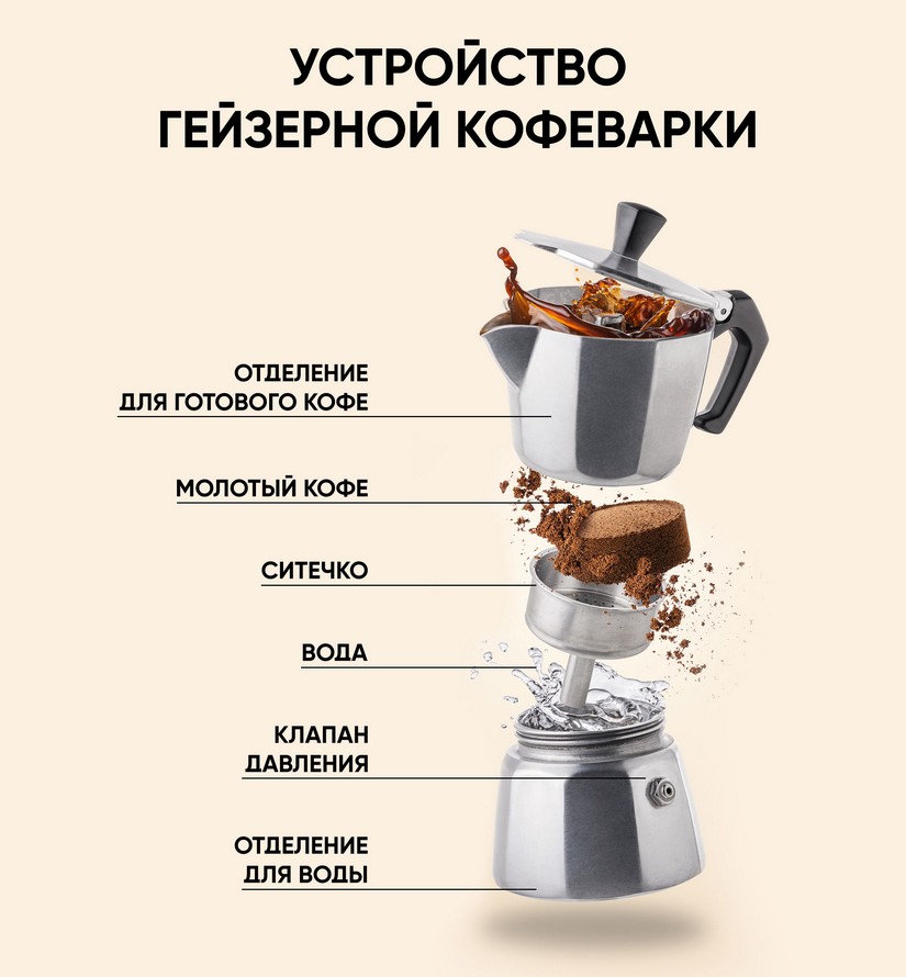 Как выбрать кофеварку или кофемашину для дома