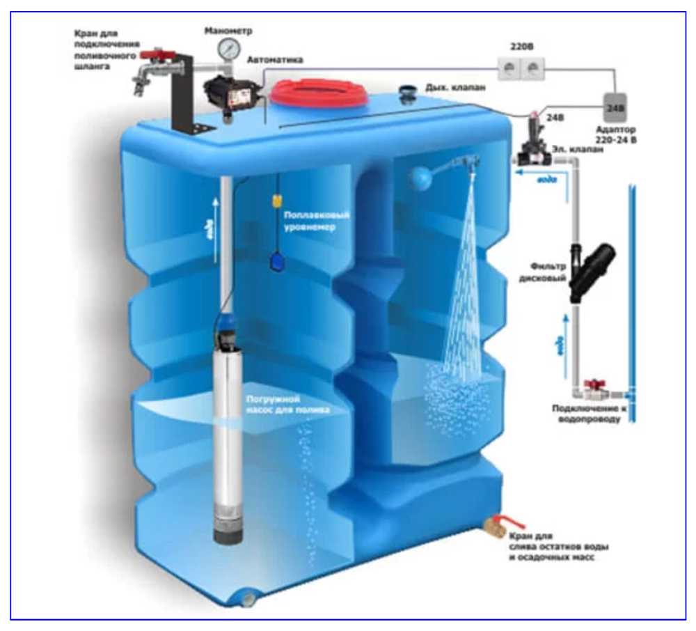 Насос камера вода. Накопительный бак с насосом для водоснабжения 1000л. Схема подключения накопительной емкости с водой к насосу. Накопительный бак для водоснабжения 500 литров с насосной станцией. Накопительная емкость для воды 1000 с поплавком.