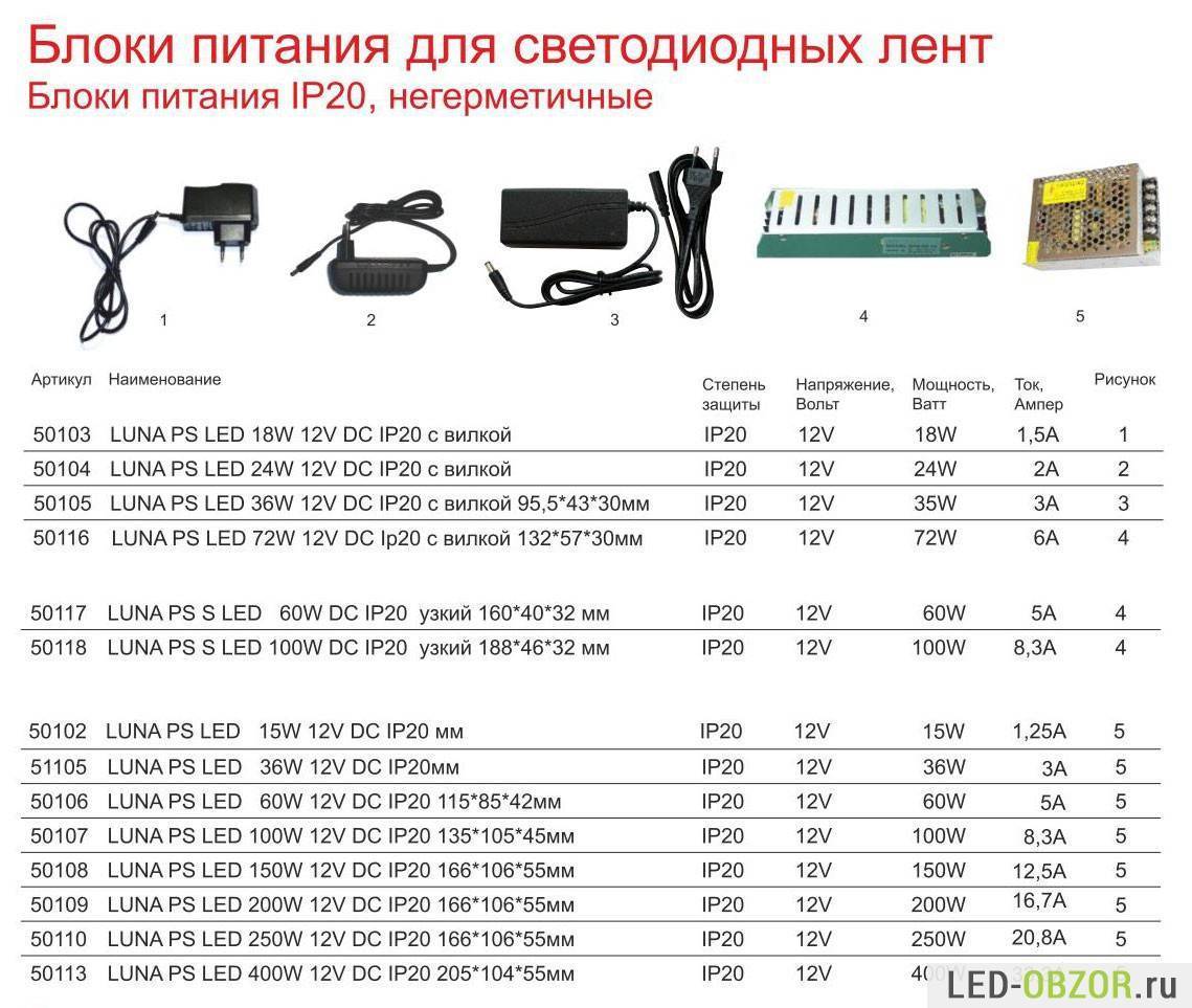 Детали расчета мощности блока питания для светодиодов - 1posvetu.ru