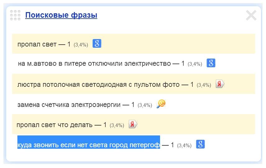Отключение электроэнергии: плановый ремонт или аварийные работы, куда звонить, если пропал свет | domovik.guru