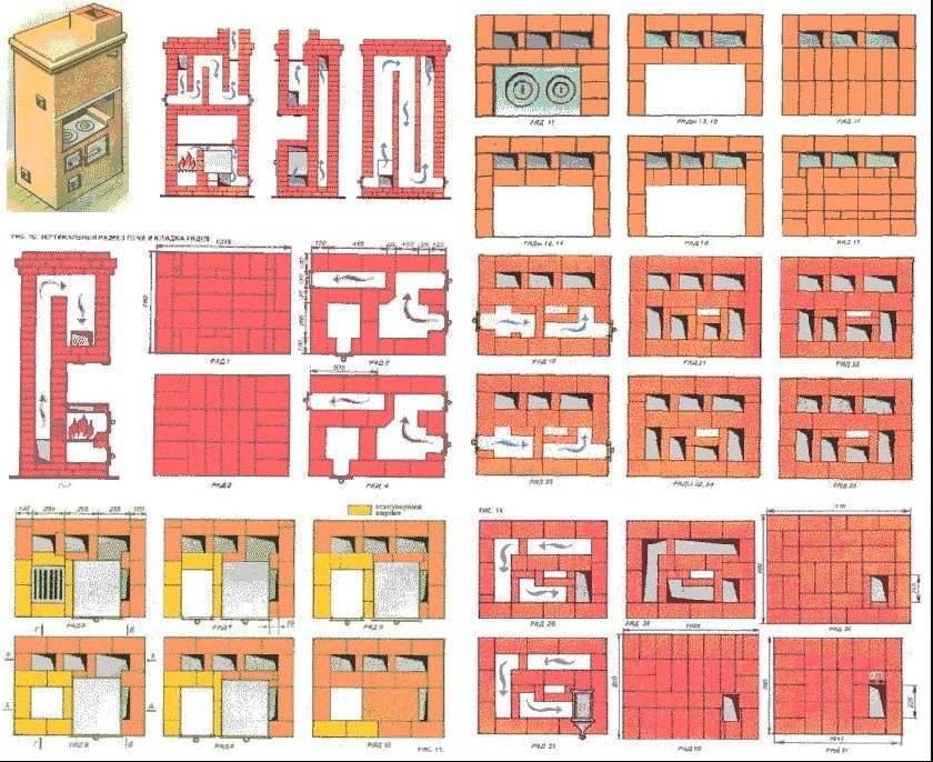 Печь из кирпича для дома: виды, примеры порядовок + гайд по сборке
