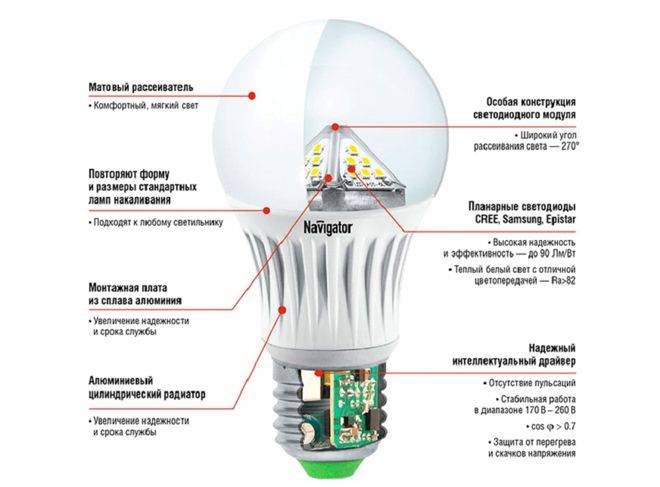 Энергосберегающая лампа. распространенные вопросы и проблемы - инженерные сети и коммуникации