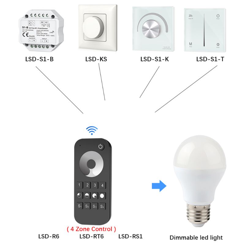 Какой выбрать диммер для светодиодных ламп, реальные советы