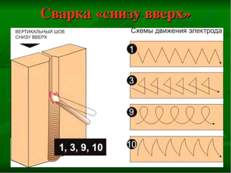 Как лично я делаю красивые швы ручной дуговой сварки: инструкции + советы для новичков