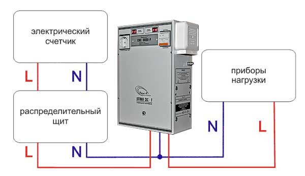 Подключение стабилизатора напряжения: установка, схема подключения