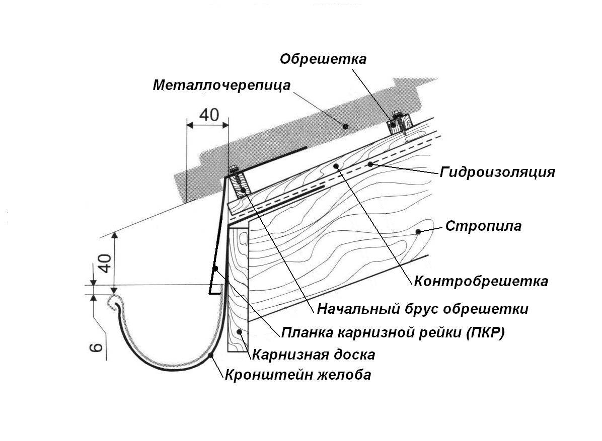 Металлические водостоки для крыши: монтаж своими руками