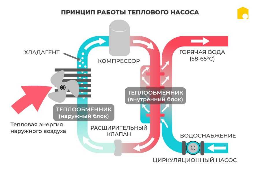 Как выбрать тепловой насос воздух-воздух? параметры и особенности.