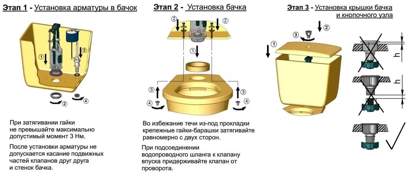 Замена унитаза