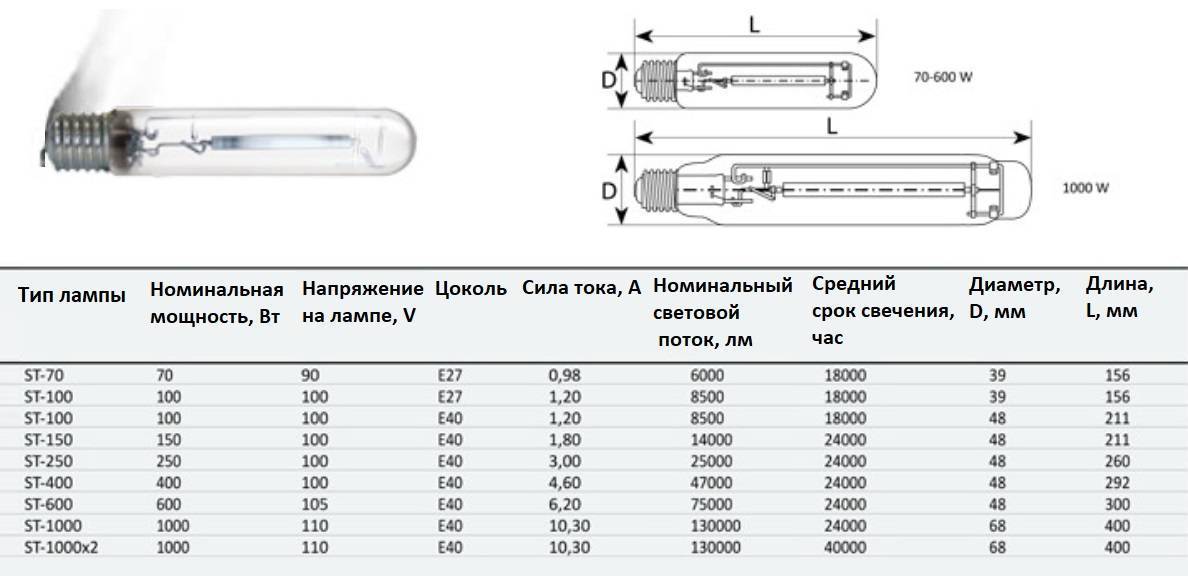 Лампа днат: технические характеристики и подключение :: syl.ru