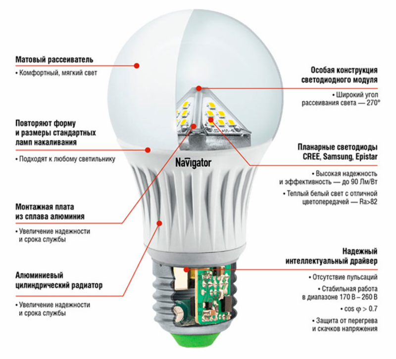 Энергосберегающие лампы устройство и принцип действия