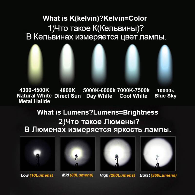 Таблица соответствия мощности светодиодных ламп и ламп накаливания: расчет + калькулятор - electricx.ru