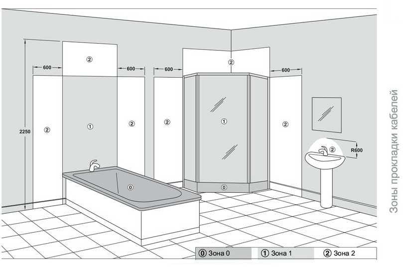 Подробный гид по выбору и расположению розеток в ванной комнате