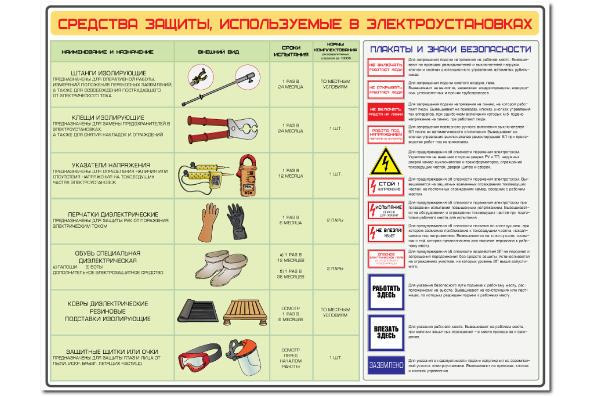 Наличие и состояние средств защиты должно проверяться. Перечень средств индивидуальной защиты в электроустановках до 1000в. Сроки проверки диэлектрических средств защиты в электроустановках. Комплектация средствами защиты электроустановок до 1000в. Перечень средств защиты в электроустановках выше 1000в образец.