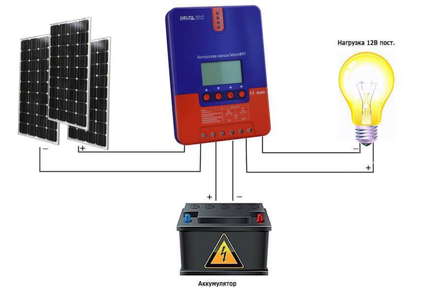 Аккумулятор для солнечных батарей: виды, выбор