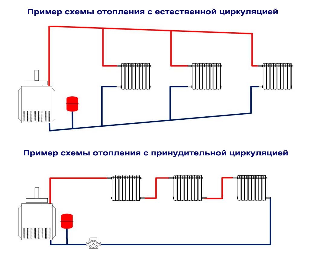Открытая система отопления: схема с циркуляционным насосом