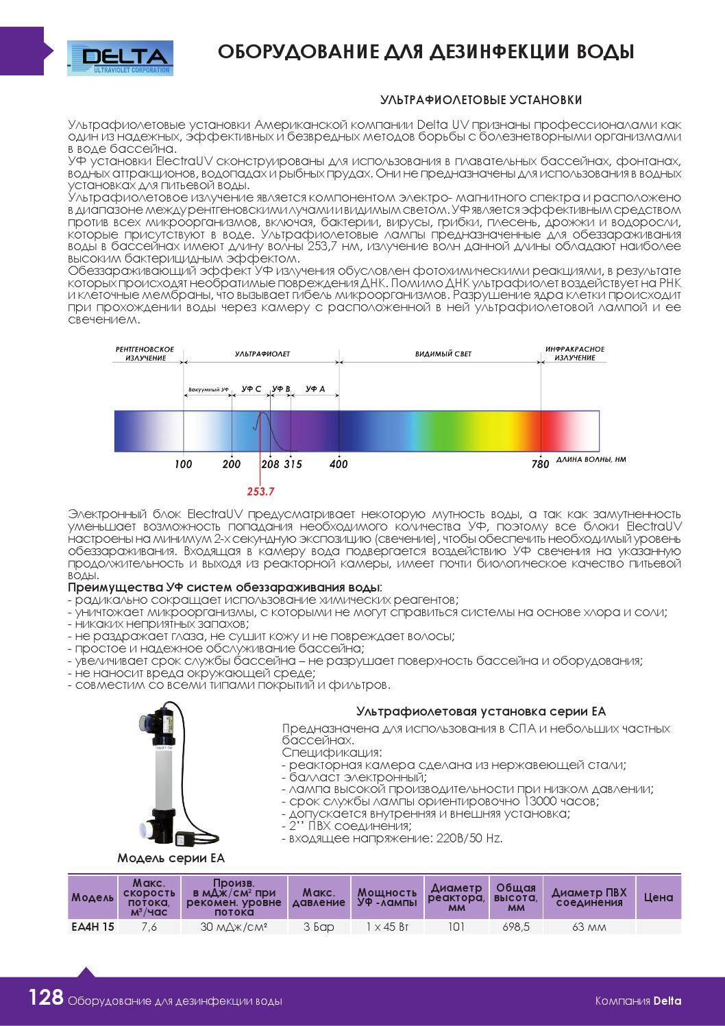 Как проверять ультрафиолетовые лампы на работоспособность - 1posvetu.ru