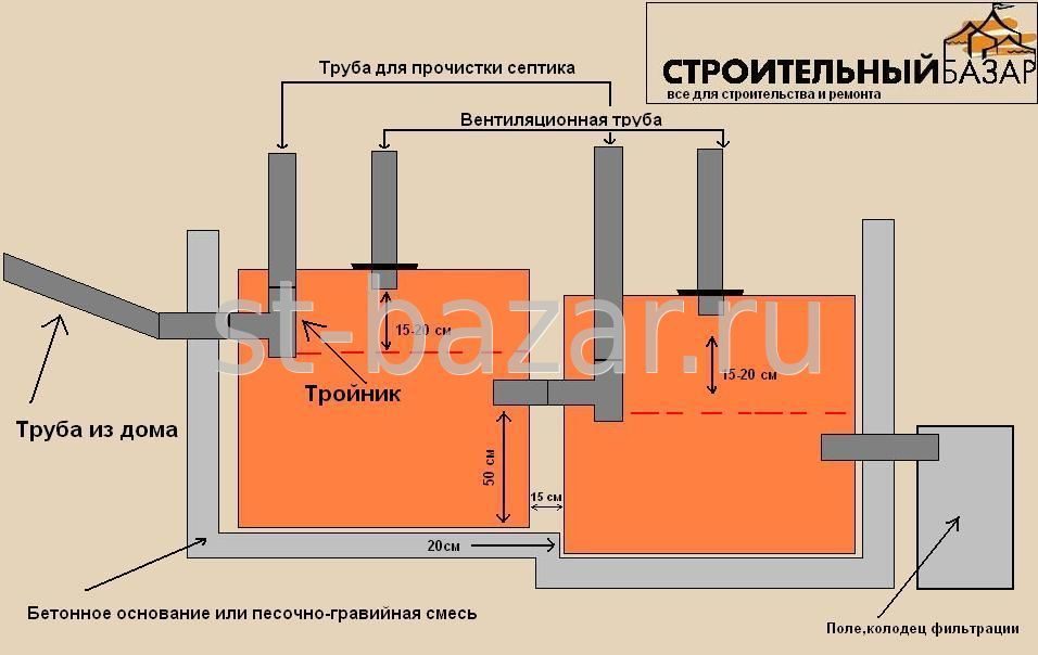 Септик своими руками из еврокубов. подробное руководство!