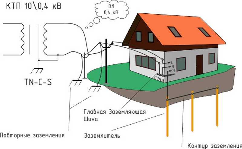 Повторное заземление | заземление нулевого защитного проводника