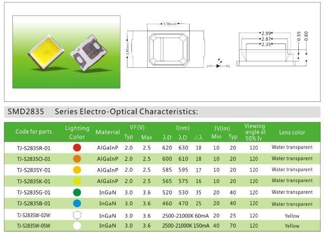Светодиодные ленты smd 5630, 5730 — отличия, характеристики. особенности монтажа.