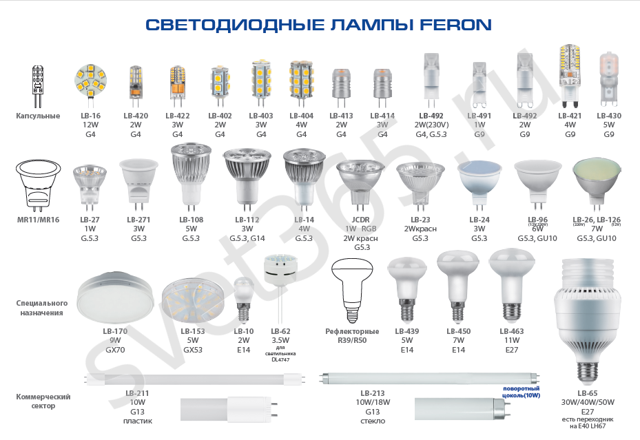 Цоколь лампы: типы, виды и размеры :: syl.ru