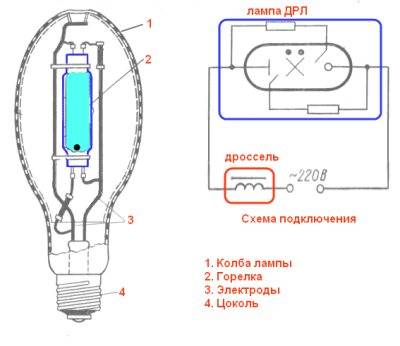Особенности подключения и использования натриевых ламп