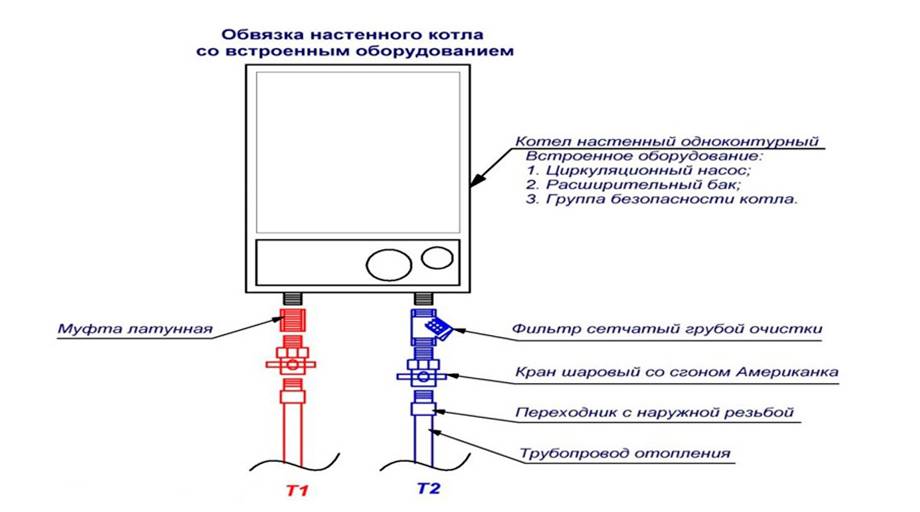 Обвязка котла отопления своими руками: схемы и правила