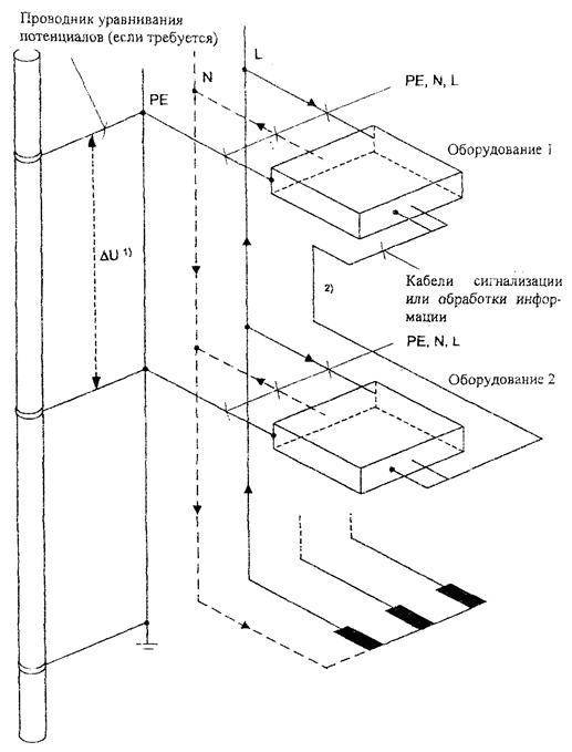 Системы и коробки уравнивания потенциалов (суп, куп) | enargys.ru | энергосбережение