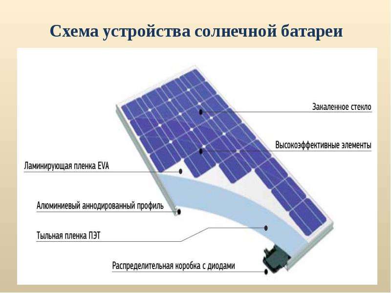 Солнечная батарея своими руками [инструкция+схема]