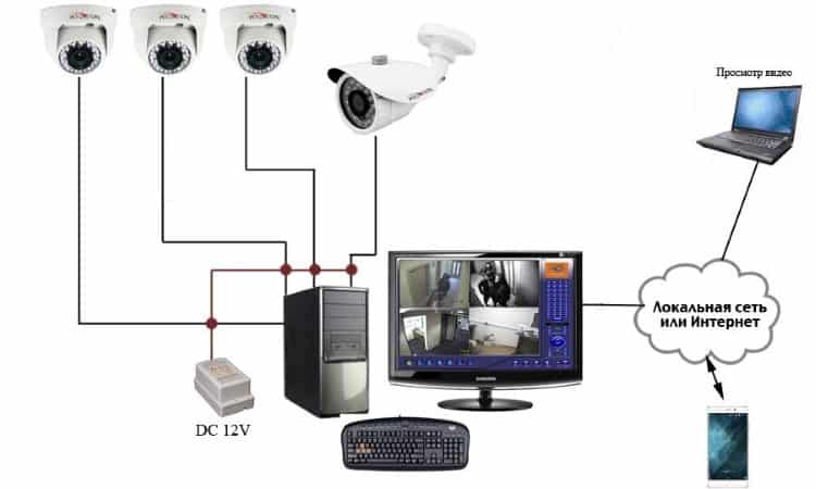 Ошибки при монтаже систем ip-видеонаблюдения и способы их устранения