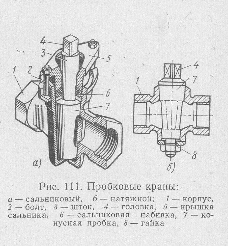 Какой газовый кран лучше выбрать: сравнение фирм и моделей