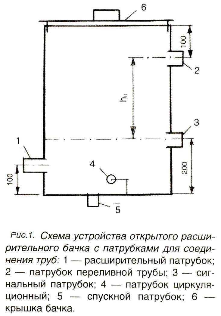 Расширительный бак в отоплении схема