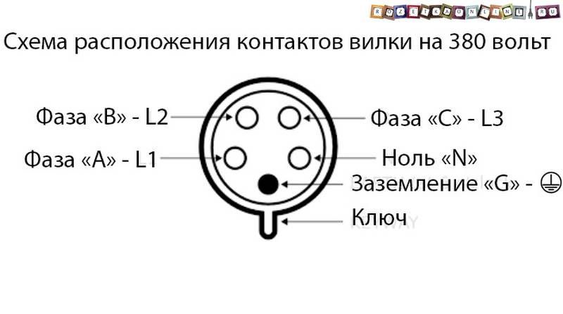Схема подключения трехфазной розетки в 4 контакта