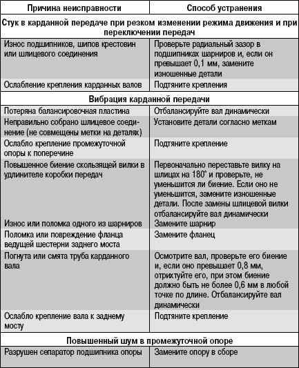 Неисправности газового котла: какие способы их устранения?