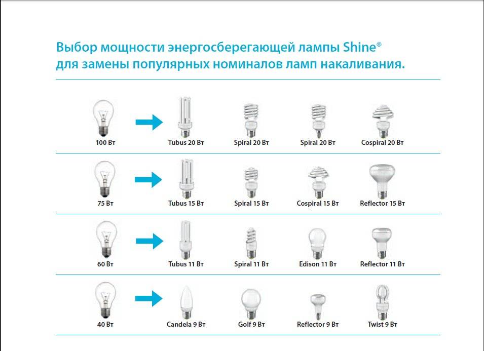 ????лучшие настольные лампы для дома и офиса: характеристики и стоимость на 2024 год