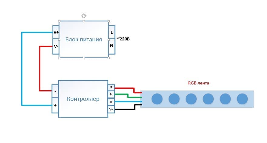 Схема подключения RGB ленты. Схема подключения светодиодной ленты на 12в. Схема подключения светодиодной ленты RGB С контроллером. Схема подключения РГБ ленты.