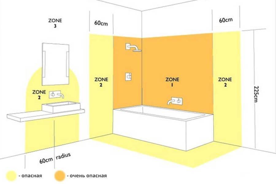 Розетка для ванной комнаты: советы мастера по выбору и установке