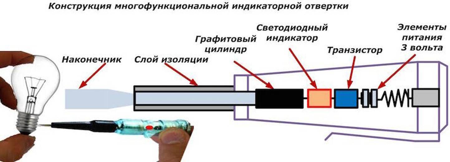 Как работать индикаторной отверткой, способы ее применения