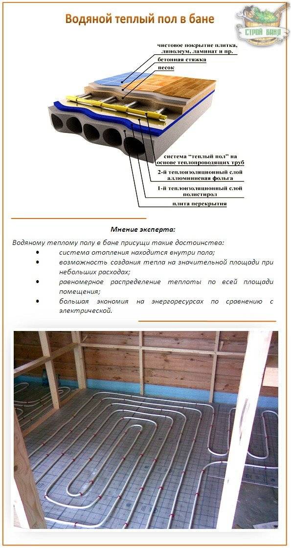 Теплый пол в бане: электрический и водяной варианты