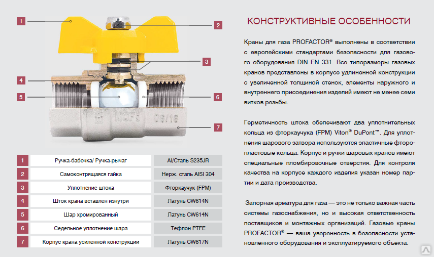 Какой лучше газовый кран использовать: конусный или шаровый