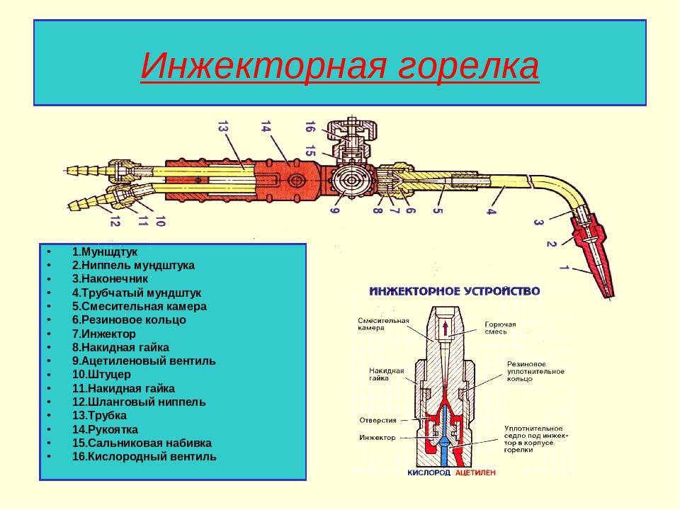 Лучшие газовоздушные пропановые горелки для пайки