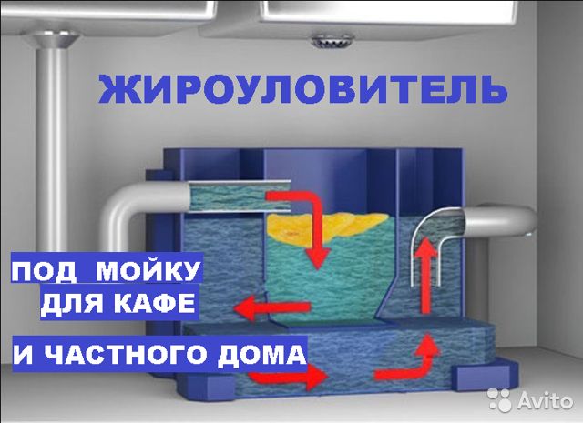 Жироуловитель - принцип работы, виды, установка, выбор