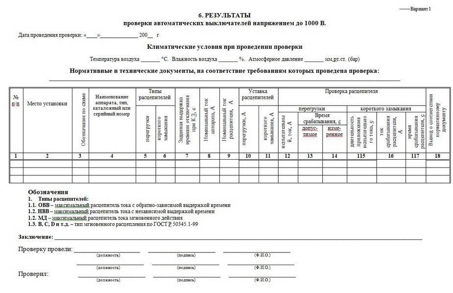 Испытание (прогрузка) автоматических выключателей проверка срабатывания автоматов